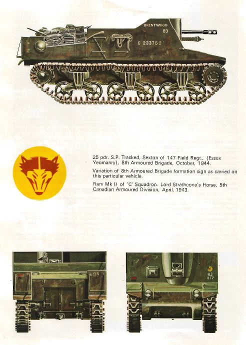 Profile AFV Armored Fighting Vehicles