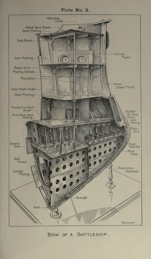 Boat and Ship Building